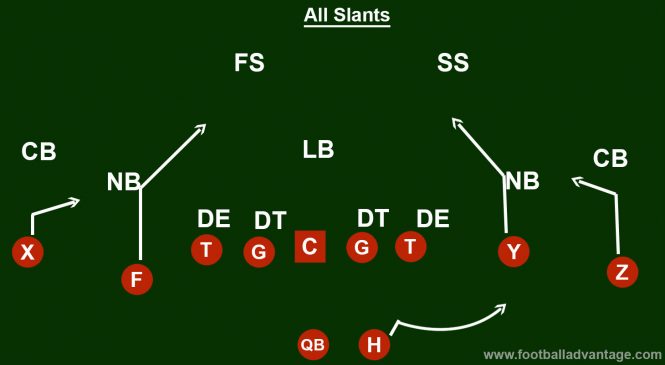 Air Raid Offense (Coaching Guide With Images)