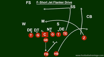 West Coast Offense (Coaching Guide With Images)