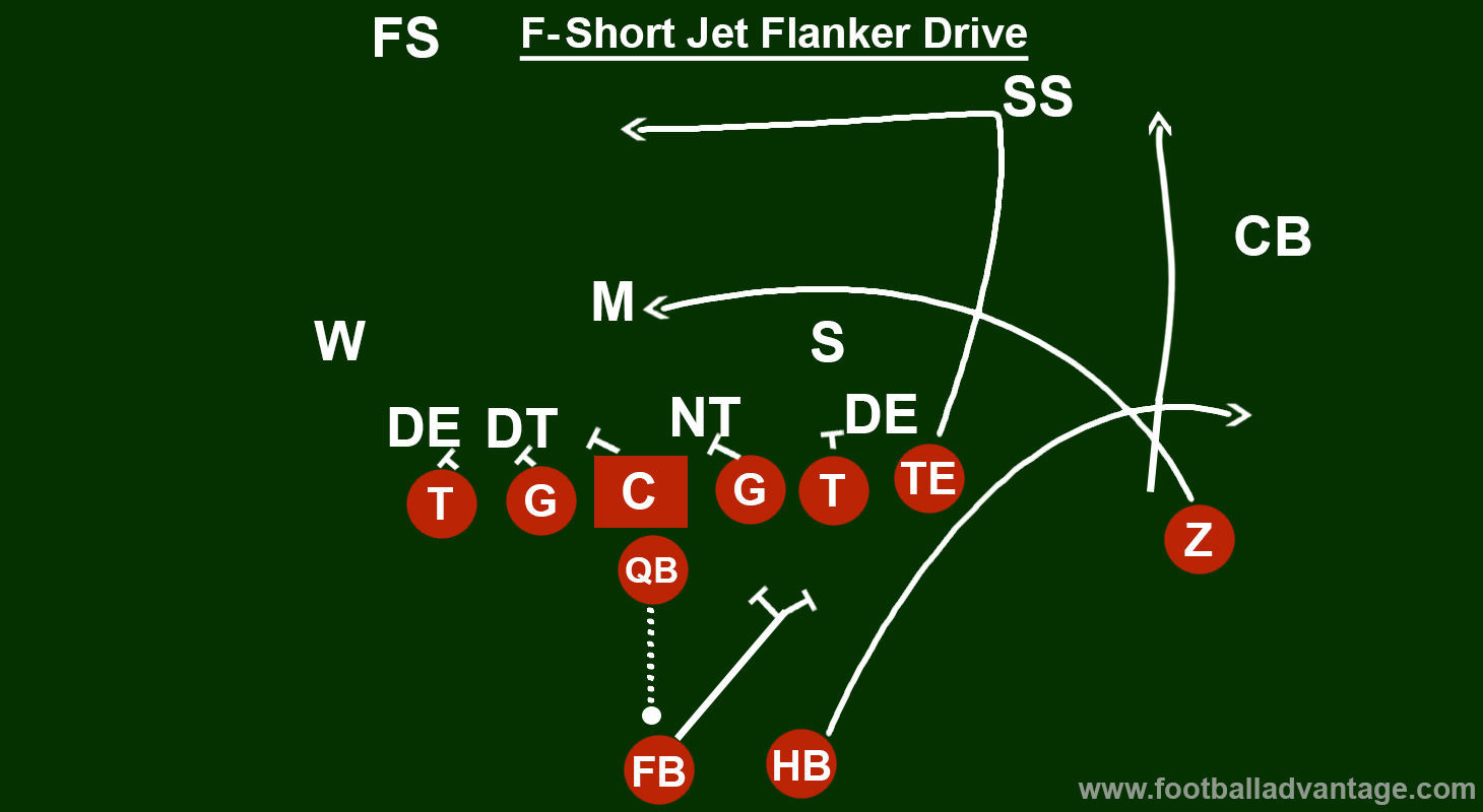 jet-flanker-drive