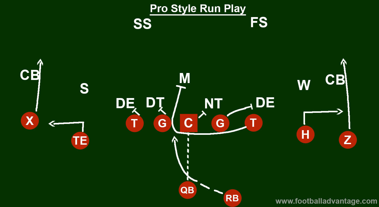 pro-style-run-play