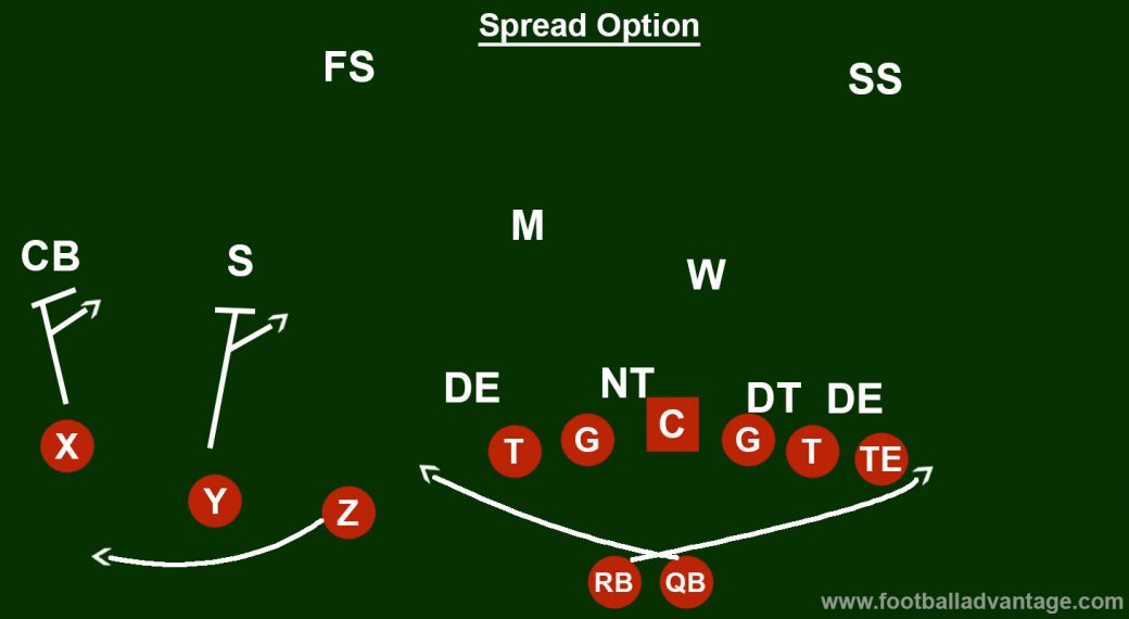 spread-offense-coaching-guide-with-images