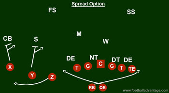 Spread Offense (Coaching Guide With Images)