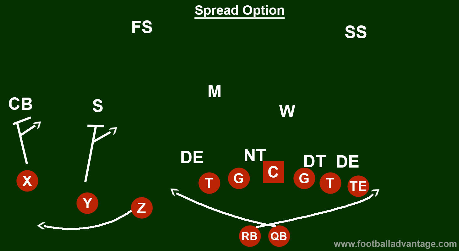 spread-option