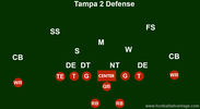 Tampa 2 Defense (Coaching Guide With Images)