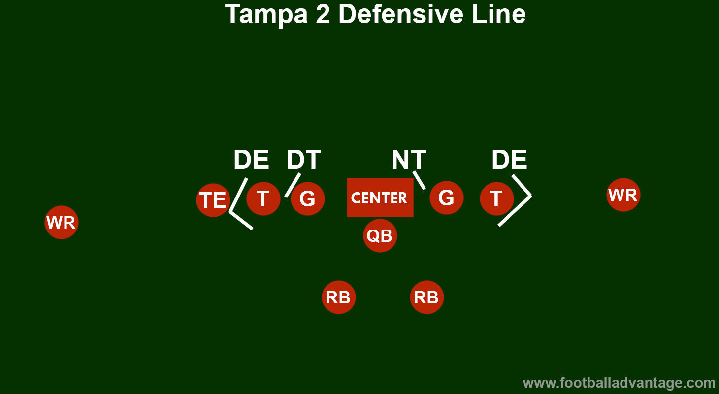 tampa-2-defensive-line
