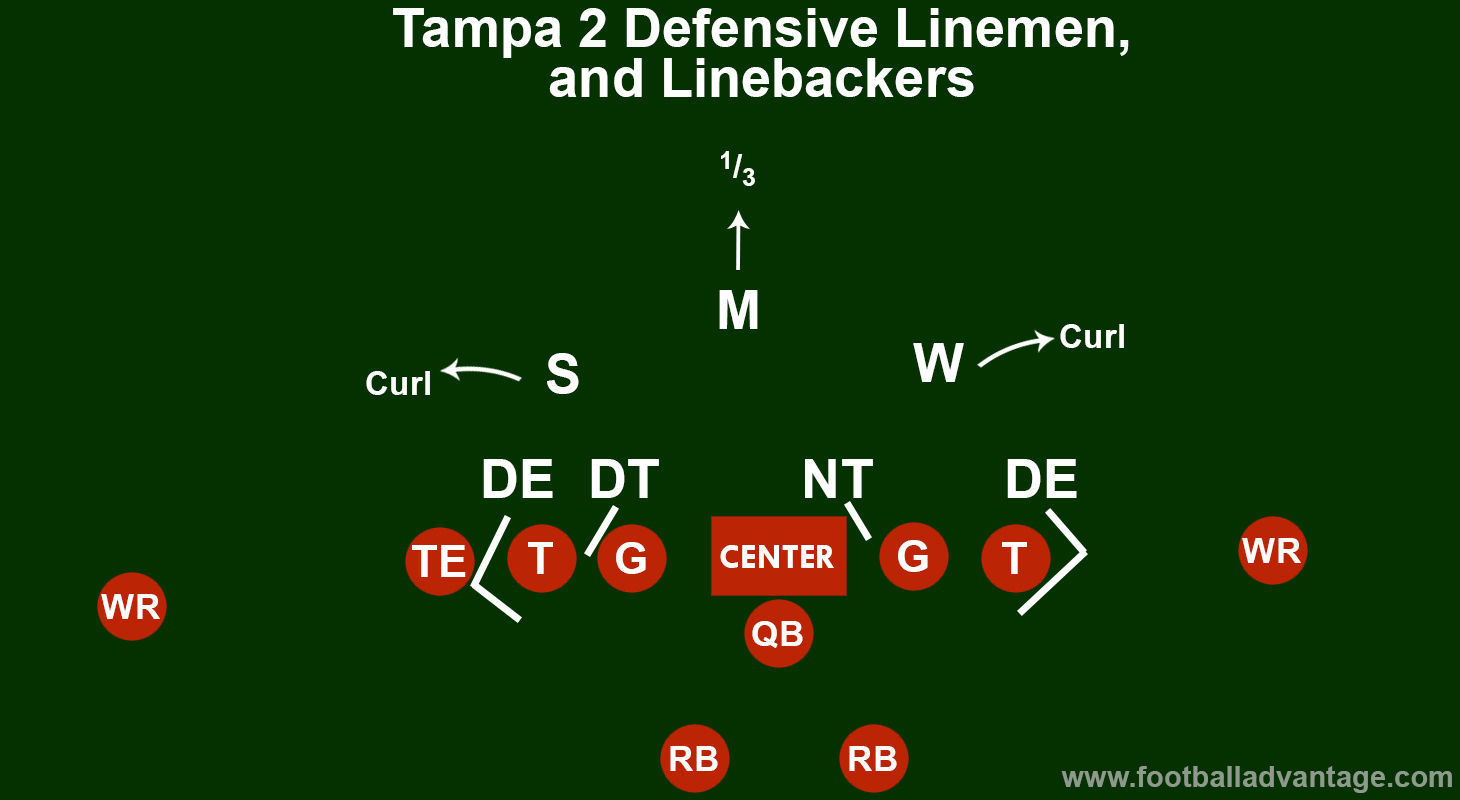 tampa-2-linebackers
