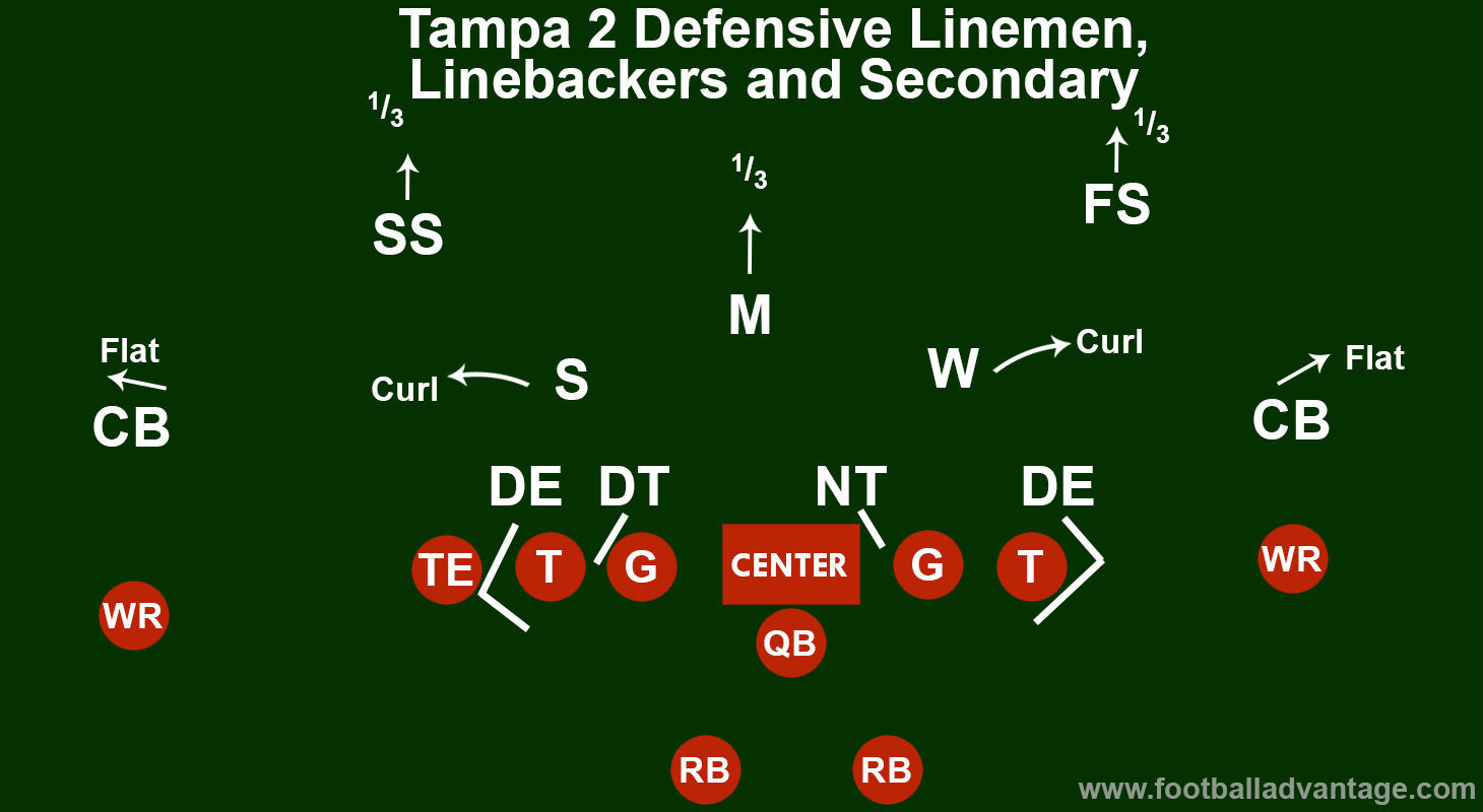 tampa-2-secondary