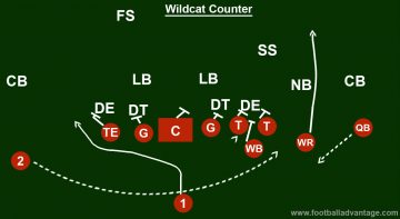 Wildcat Offense (coaching Guide With Images)