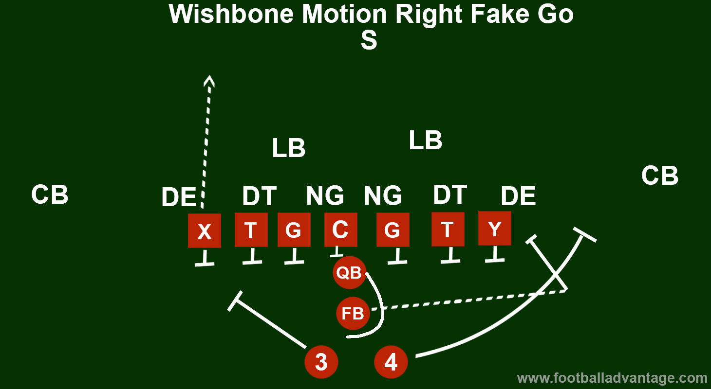 wishbone-motion