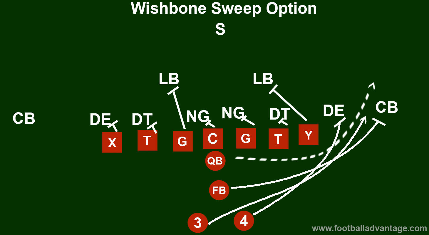 wishbone-sweep
