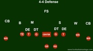 4-4 Defense (Coaching Guide With Images)