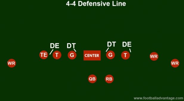 4-4 Defense (Coaching Guide With Images)