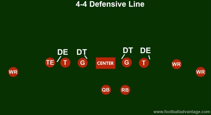 4-4 Defensive Line