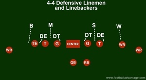 4-4 Defense (Coaching Guide With Images)