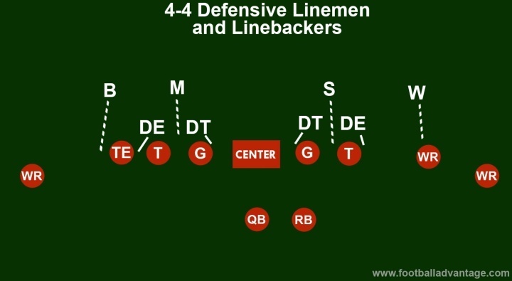 4-4 Defensive Linemen and Linebackers
