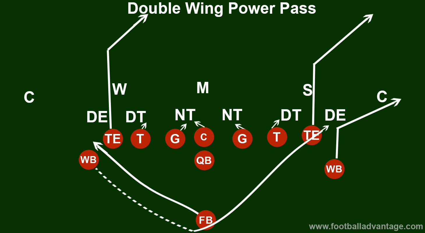 Double Wing Power Pass