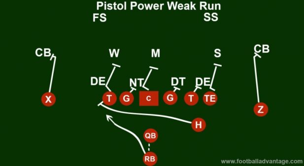 Pistol-Power-Weak-Run-617x338.jpg