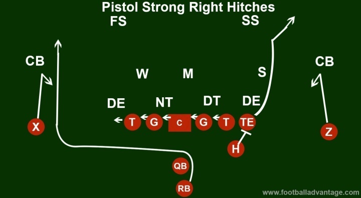 Pistol Strong Right Hitches