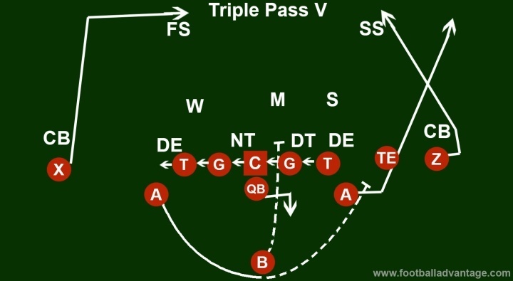 Triple Option - Triple Pass V