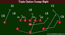 Veer Offense (Coaching Guide With Images)