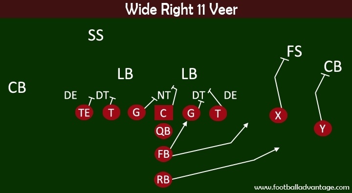 veer offense wide right 11