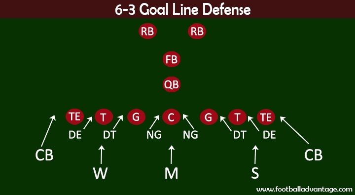 6-3-goal-line-defense