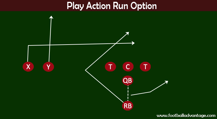 play-action-run-option