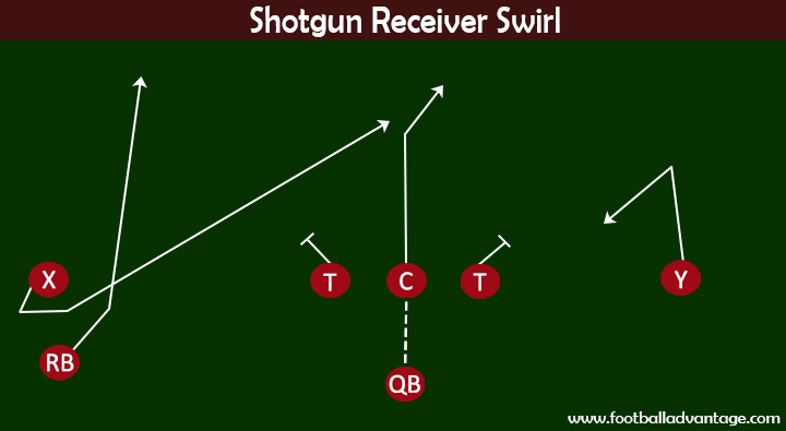 shotgun-receiver-swirl
