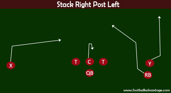 stack-right-post-left