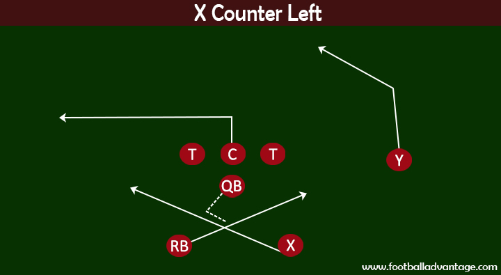 x-counter-left