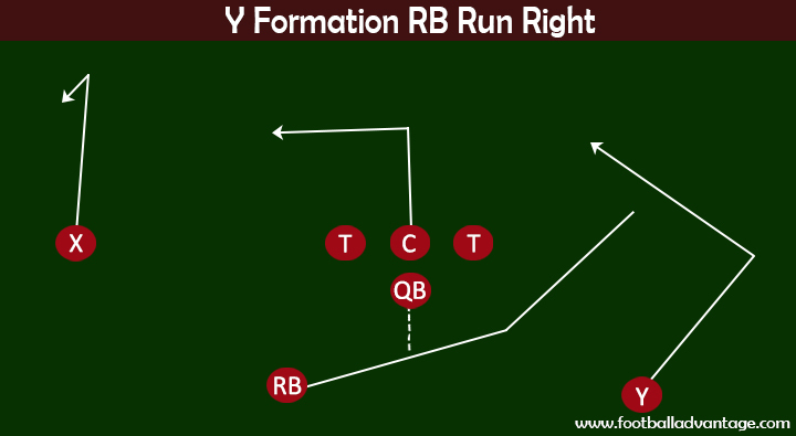 y-formation-rb-run-right