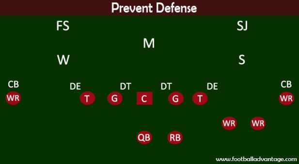 prevent-defense-coaching-guide-with-images