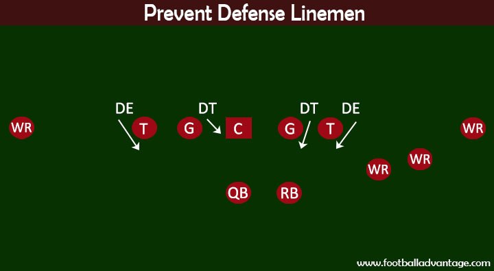 Prevent Defense Diagram - Linemen