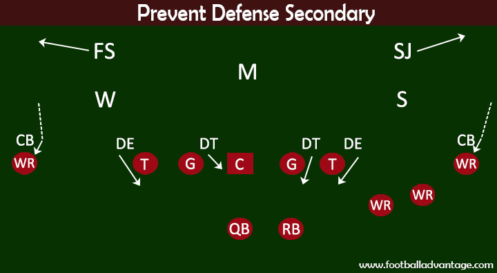 Prevent Defense Diagram - Secondary