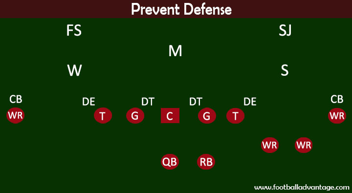 Prevent Defense Diagram
