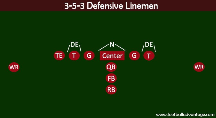 3-5-3 Defensive Linemen