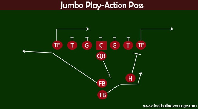 12 Football Plays For Easy First Downs And Touchdowns