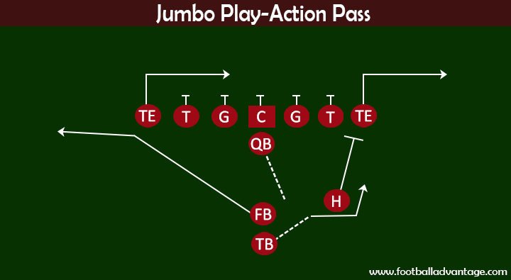 Football Plays - Jumbo Play-Action Pass
