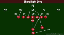 12 Football Plays For Easy First Downs And Touchdowns