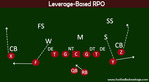 Duo Rpo Understanding the RPO in Football (Run-Pass Option)