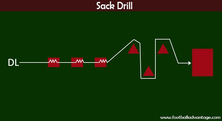 Sack Drill Diagram