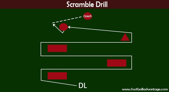 Scramble Drill Diagram