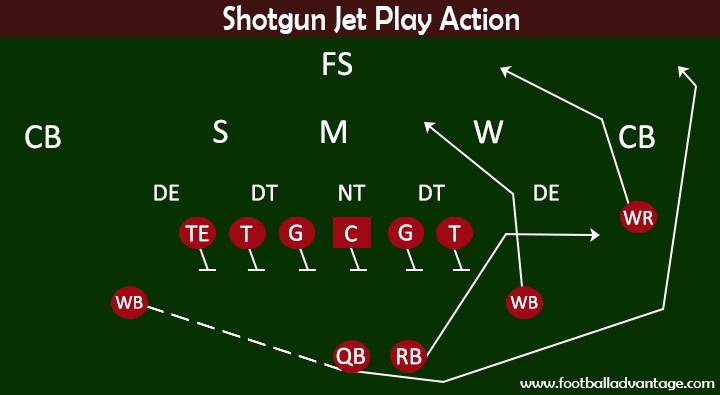 Shotgun Jet Play Action