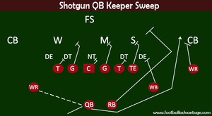 The Jet Sweep Play for Youth Football Teams (With Video)