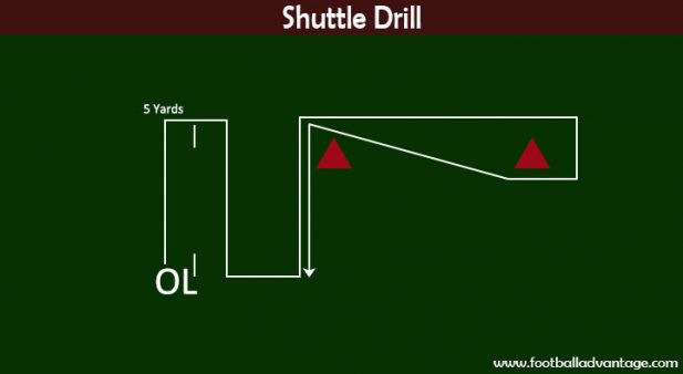 5 Offensive Line Drills To Keep The QB Safe And Protected