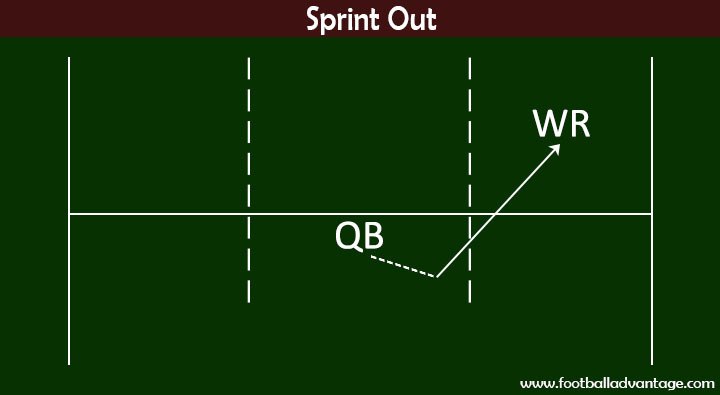 Sprint Out Diagram
