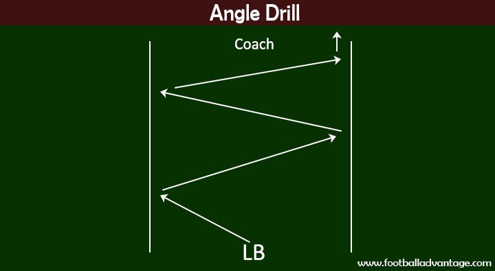 Angle Drill Diagram