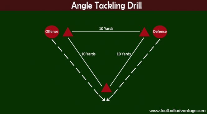 5-football-tackling-drills-to-be-more-effective-on-defense