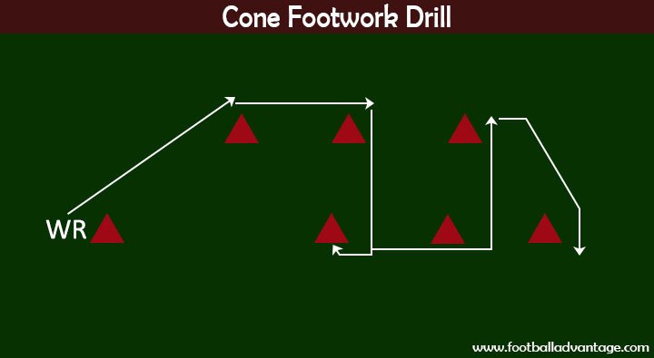 Cone Footwork Drill Diagram
