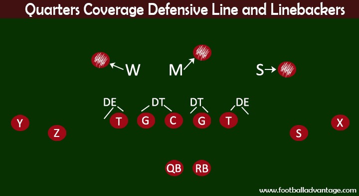 Quarters Coverage Defensive Line and Linebackers